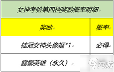 王者荣耀女神的考验答案大全，峡谷女神的细节考验活动题目与答案汇总