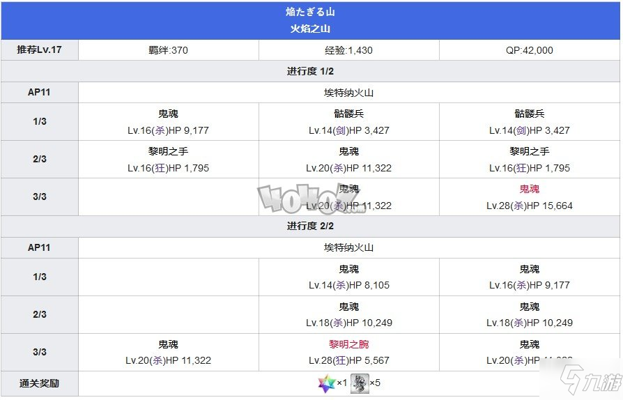 fgo第二特異點第4節(jié)火焰之山攻略 七丘之城主線關(guān)卡配置攻略