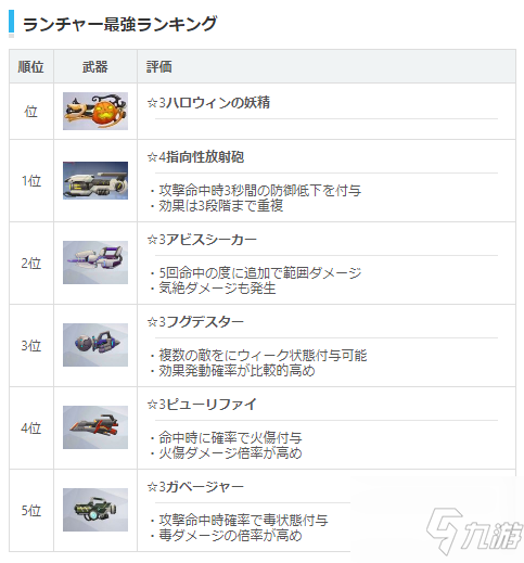 双生视界武器排行2021 双生视界武器节奏榜