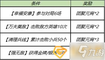 王者荣耀幸福安康第二期活动怎么玩-幸福安康第二期活动说明
