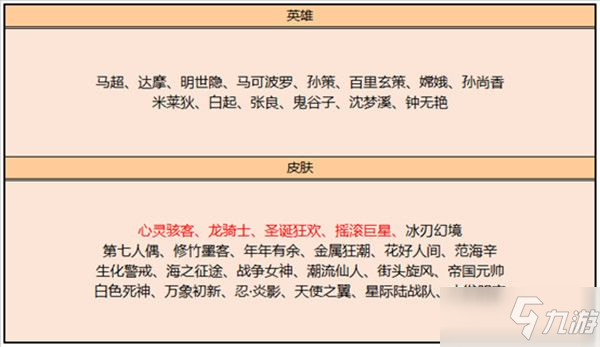 王者荣耀圣诞狂欢皮肤碎片商店兑换建议 3月2日心灵骇客龙骑士兑换推荐