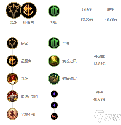 《LOL》2021无限火力剑魔出装推荐