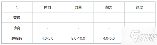 提燈與地下城烏拉力技能天賦怎么樣 提燈與地下城烏拉力好用嗎