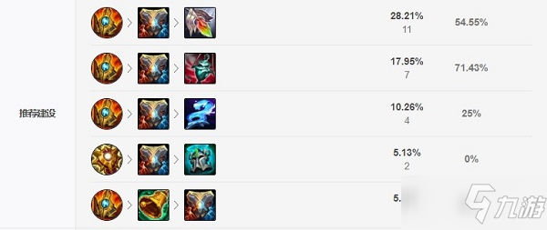 《LOL》2021无限火力洛出装推荐