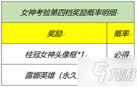 王者荣耀峡谷女神的细节考验答案介绍