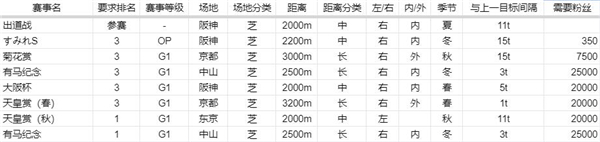 賽馬娘超級小海灣賽程任務一覽