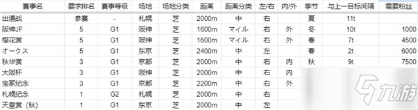 賽馬娘氣槽賽程任務(wù)一覽