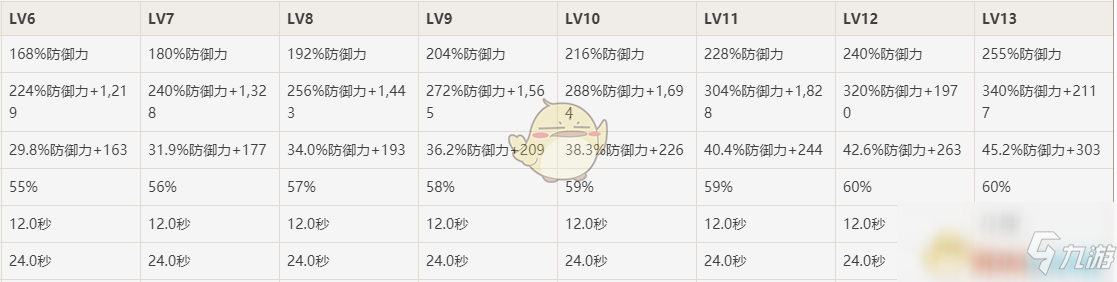 《原神》胡桃的配隊思路