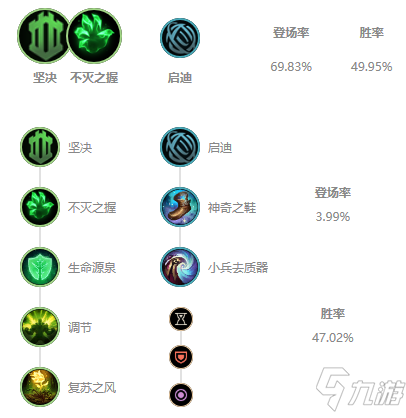 《LOL》2021無限火力奧恩出裝推薦