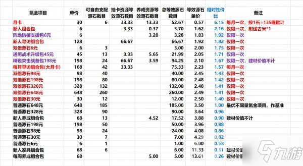 明日方舟彩六联动组合包性价比推荐