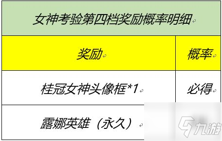 王者榮耀峽谷女神的細節(jié)考驗活動獎勵領(lǐng)取攻略，2021女神節(jié)活動詳情一覽