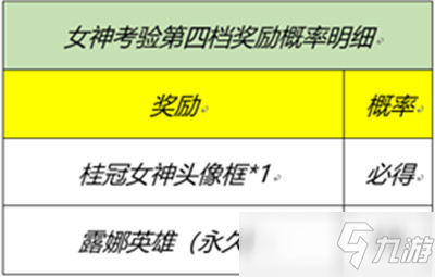 王者荣耀女神的考验答案合集：峡谷女神的细节考验活动答案一览