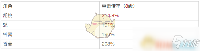 《原神》胡桃角色简单点评