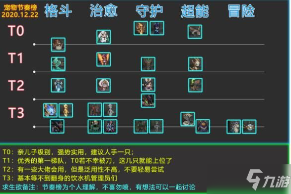 提灯与地下城宠物图鉴大全 宠物排名最新