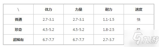 《提灯与地下城》荆棘女王怎么样 荆棘女王宠物属性图鉴