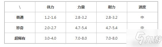 提灯与地下城索尔斯宠物图鉴 索尔斯技能一览