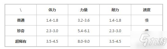 提灯与地下城水元素宠物图鉴 水元素技能一览