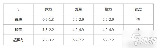 提灯与地下城小格鲁宠物图鉴 小格鲁技能一览