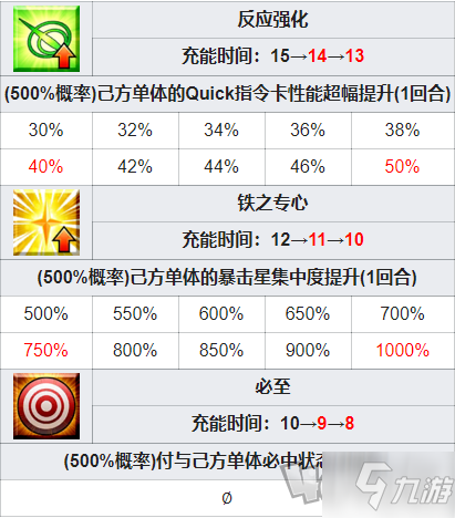 fgo王室品牌怎么获取 fgosaber西装魔术礼装技能属性效果
