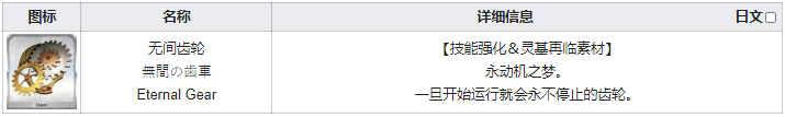 fgo齿轮在哪刷爆率高 fgo无间齿轮需求英灵从者一览