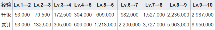 fgo月之海的记忆怎么获取 月之海的记忆魔术礼装技能属性效果