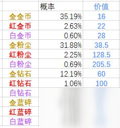 剑与远征悬赏栏刷新性价比计算 悬赏栏任务推荐攻略