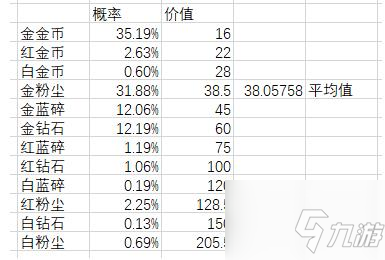 劍與遠征懸賞欄刷新性價比計算 懸賞欄任務推薦攻略