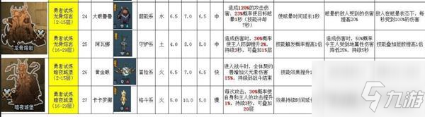 提灯与地下城什么宠物好？提灯与地下城宠物排名大全介绍