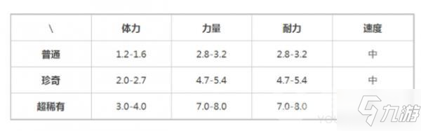 提灯与地下城索尔斯获取攻略