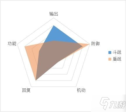 天地劫手游鐵衛(wèi)職業(yè)攻略 鐵衛(wèi)職業(yè)角色使用技巧