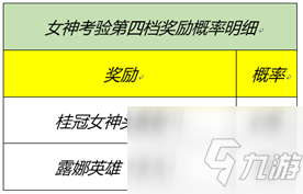 王者荣耀嫦娥姐姐最喜欢哪个礼物 峡谷女神的细节考验答案