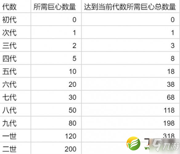 提灯与地下城巨心获取攻略