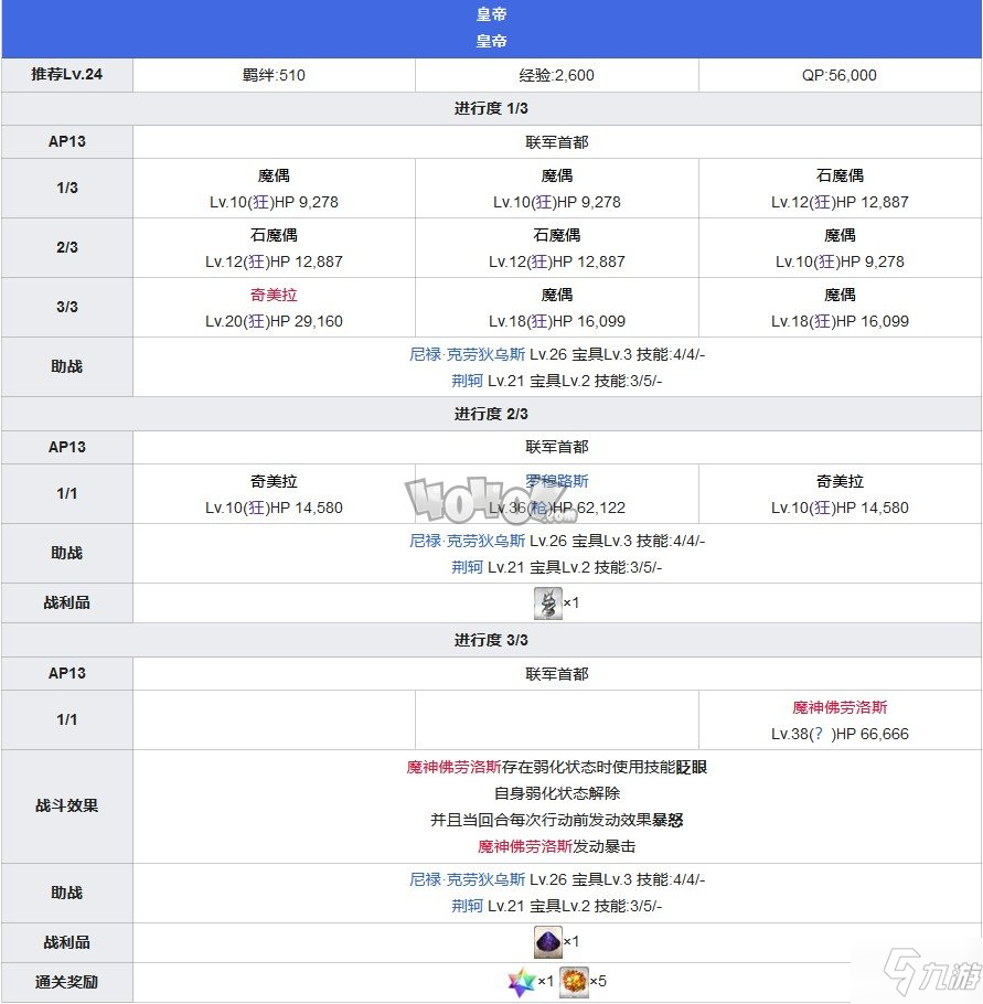 fgo第二特異點第14節(jié)皇帝攻略 七丘之城主線關(guān)卡配置攻略