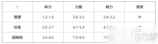 提燈與地下城火人在哪？刷火人索爾斯位置一覽