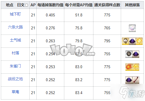 fgo勾玉在哪刷爆率高 fgo枯淡勾玉需求英靈從者一覽