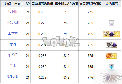 fgo勾玉在哪刷爆率高 fgo枯淡勾玉需求英靈從者一覽