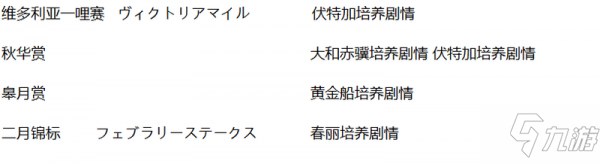 赛马娘手游钻石薅羊毛攻略 钻石获取方法一览