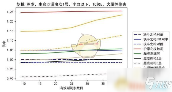 《原神》胡桃用決斗之槍怎么樣