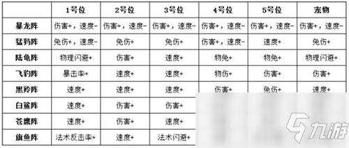 《夢(mèng)想新大陸》加成效果介紹