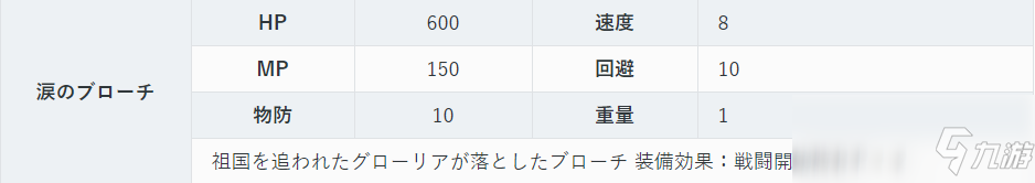 《勇氣默示錄2》眼淚胸針獲得方法介紹