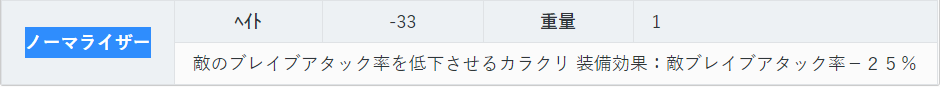 《勇气默示录2》调节器饰品获得方法介绍