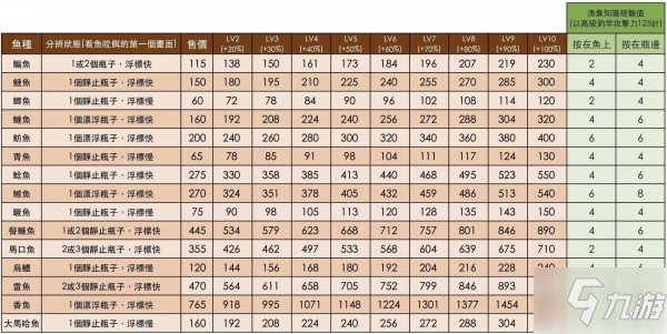 小森生活钓鱼攻略技巧 小森生活钓鱼怎么钓