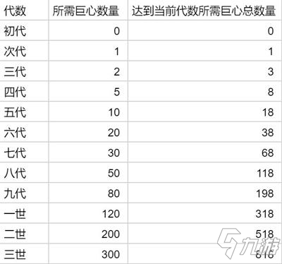 提燈與地下城寵物系統(tǒng)詳解 提燈與地下城寵物攻略