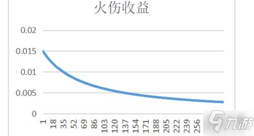 《原神》胡桃圣遺物渡火魔女對比分析