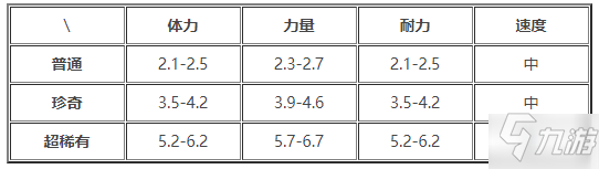 提燈與地下城風(fēng)環(huán)獸強(qiáng)度分析