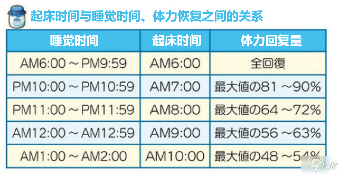 牧场物语橄榄镇与希望的大地攻略大全 新手入门少走弯路