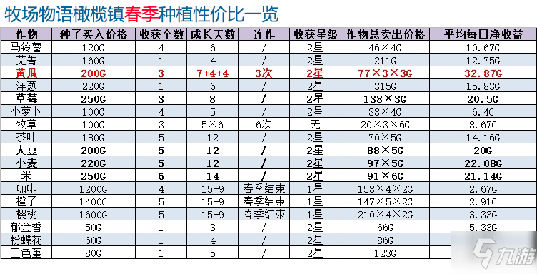 牧场物语橄榄镇与希望的大地攻略大全 新手入门少走弯路