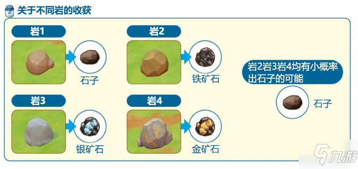 牧场物语橄榄镇与希望的大地攻略大全 新手入门少走弯路