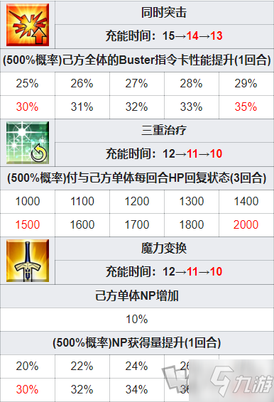 fgo第五真說(shuō)要素環(huán)境用迦勒底制服怎么獲取 第五真說(shuō)要素環(huán)境用迦勒底制服魔術(shù)禮裝技能屬性效果