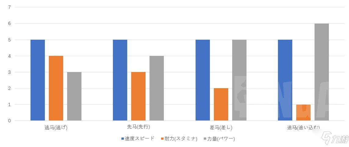 賽馬娘怎么養(yǎng)馬 賽馬娘培養(yǎng)攻略